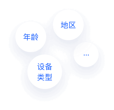 用户群体